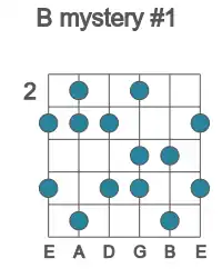 Guitar scale for B mystery #1 in position 2